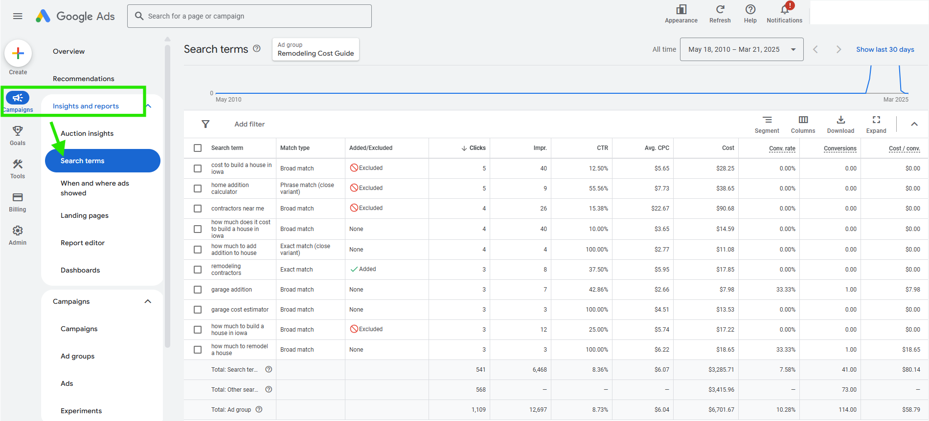 Google Ads Search Terms