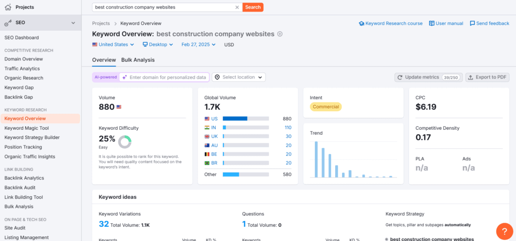 SEMrush Keyword Overview tool displaying search volume and difficulty metrics
